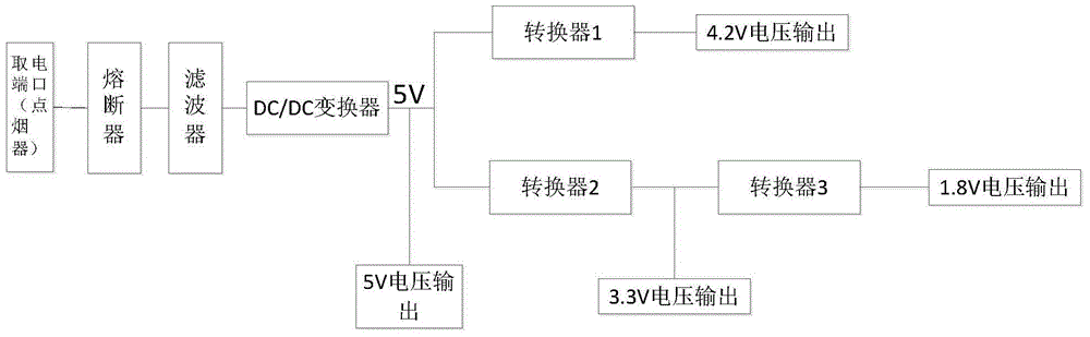 Novel vehicle-mounted panel personal computer device capable of supporting all interfaces of electric automobile