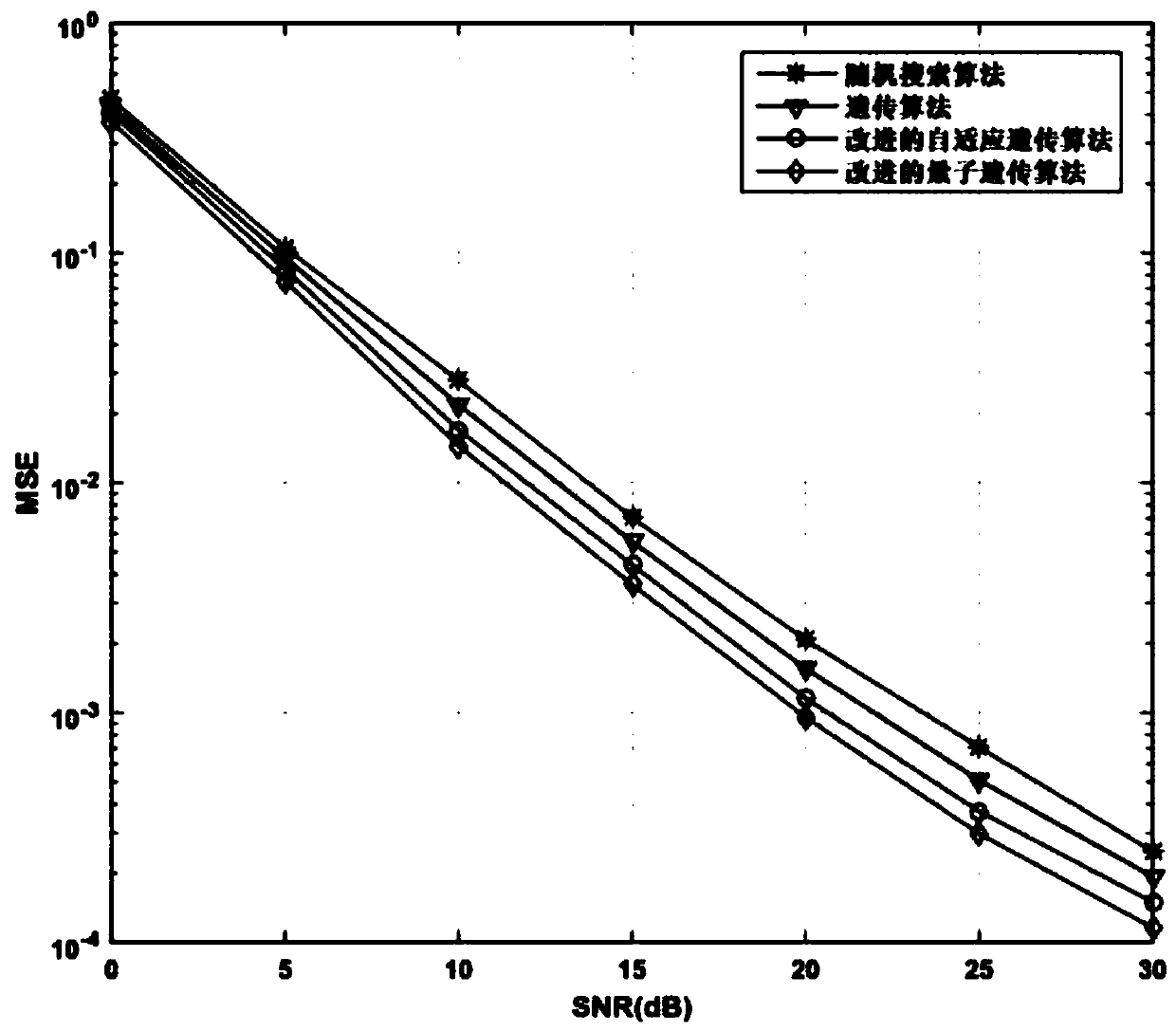 Pilot pattern allocation optimization method in digital amplitude modulation broadcast channel estimation