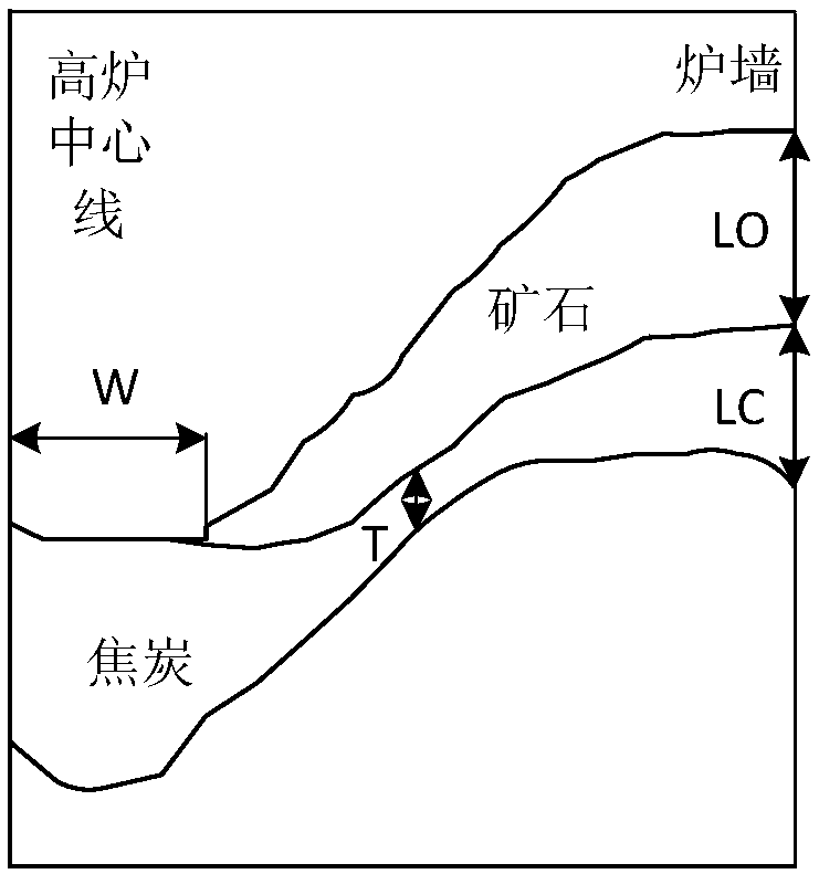 Blast furnace burden distribution intelligent monitoring system and adjusting method