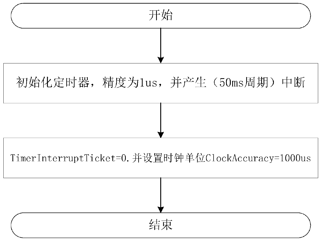 Diagnostic data transmission method, device, equipment and system