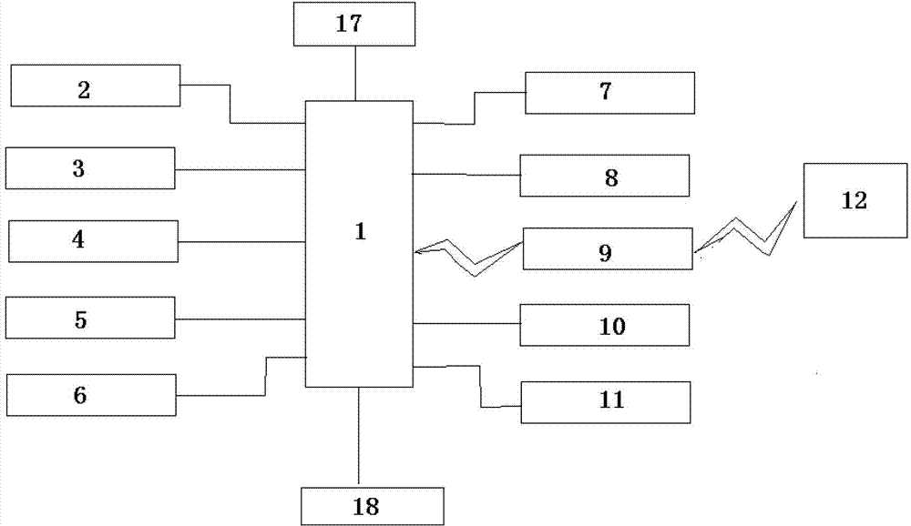 Intelligent home system