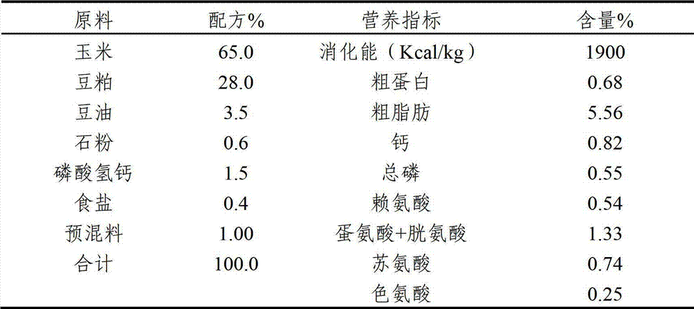 Feed additive, premix and mixture containing like-bacteriocin and pediococcus acidilactici