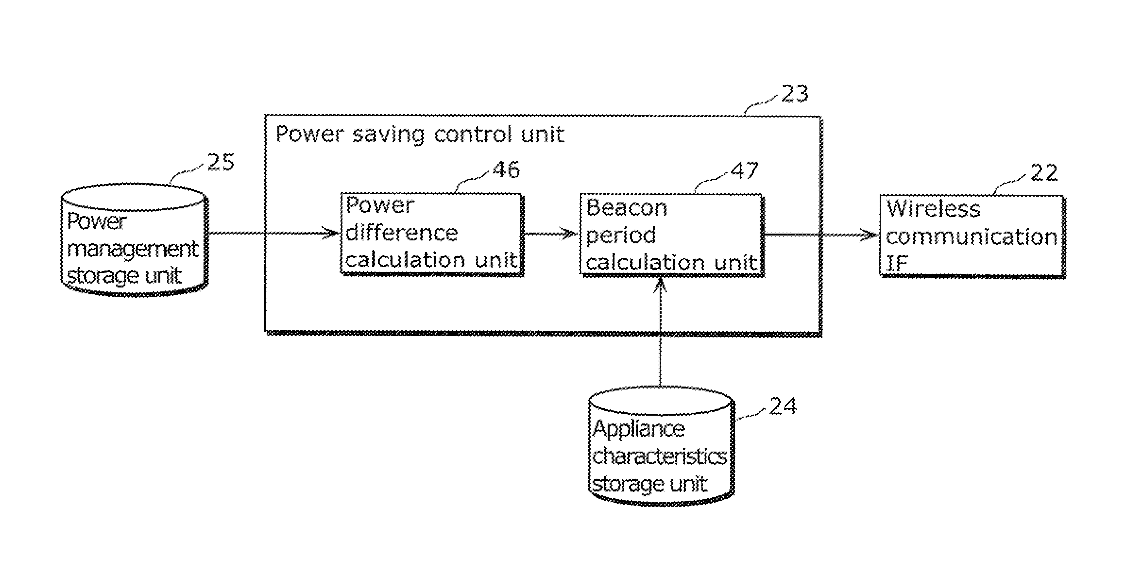 Power control device for home appliances