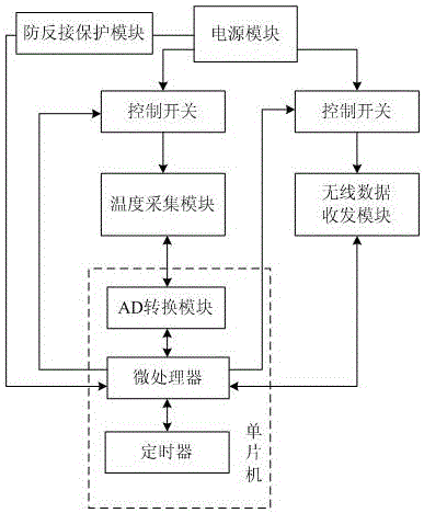 Wireless temperature acquisition device with reversal connection protection function