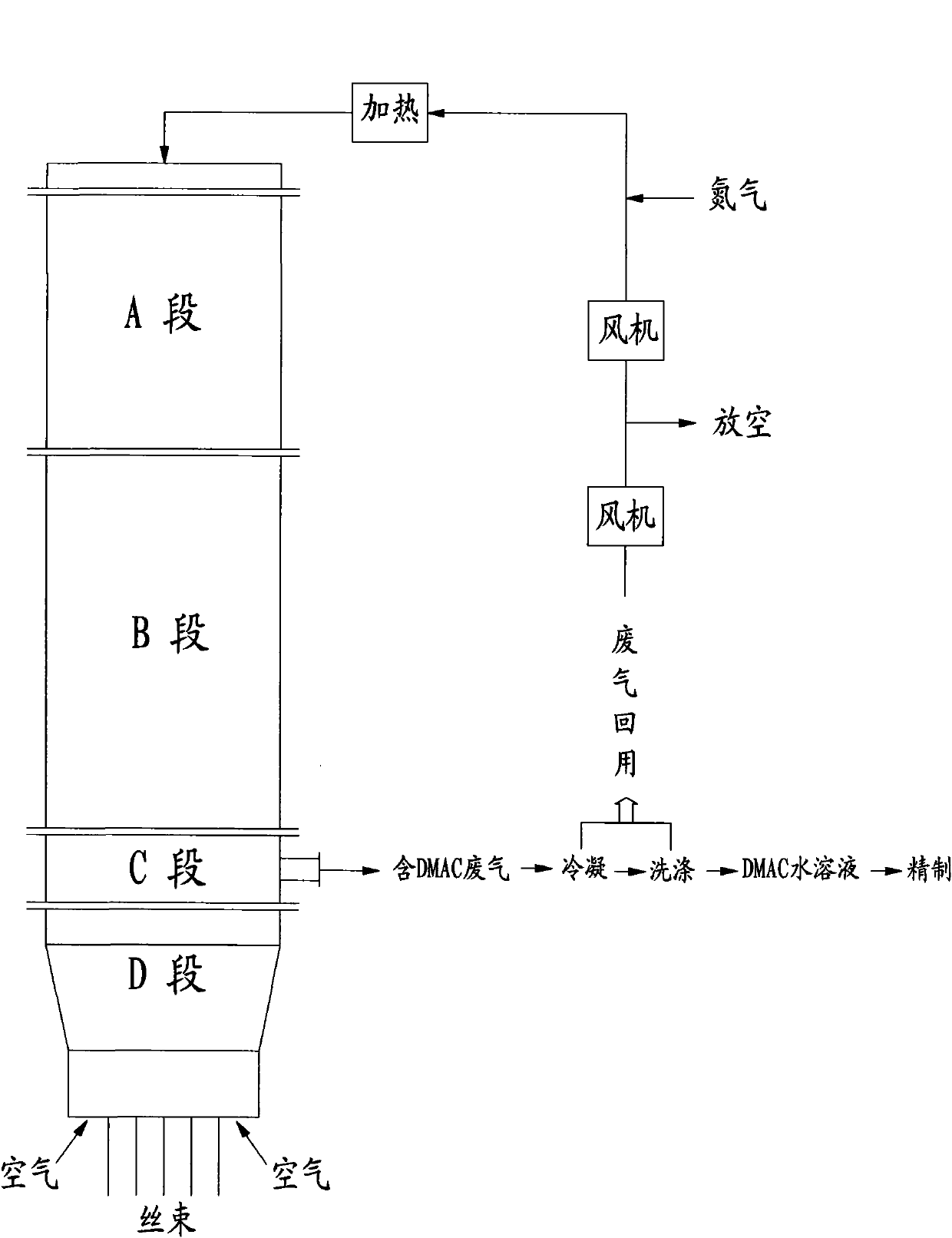 Nitrogen supplementing device of spandex spinning channel and process thereof