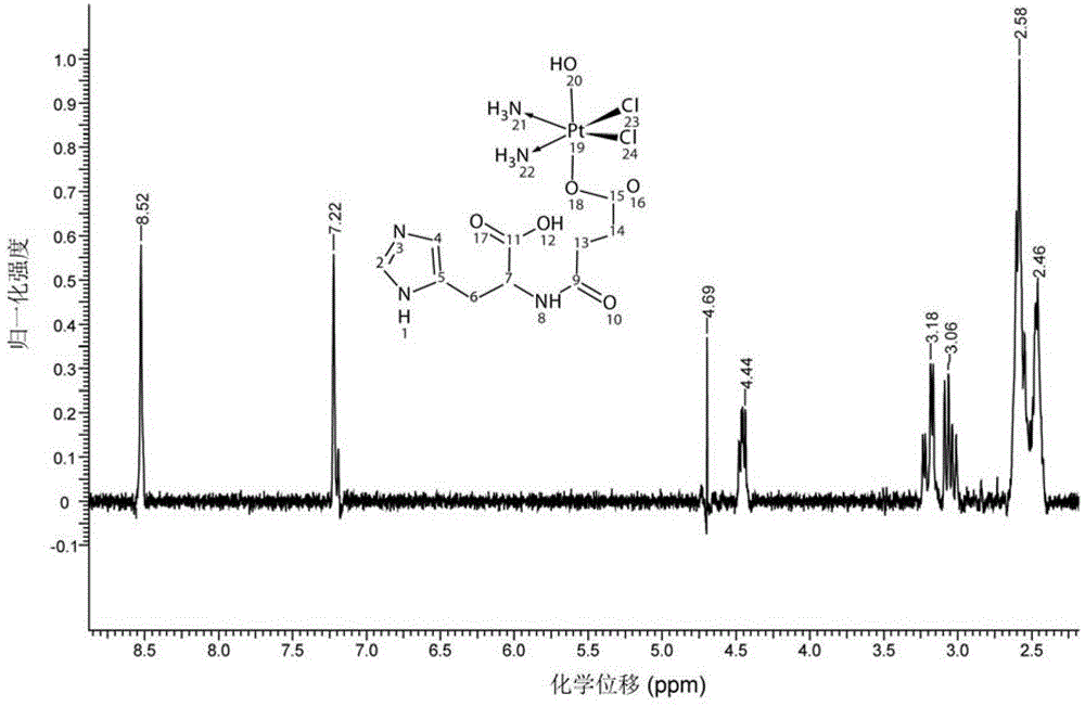 Platinum complexes, protein complexes prepared from same, and preparation method of protein complexes