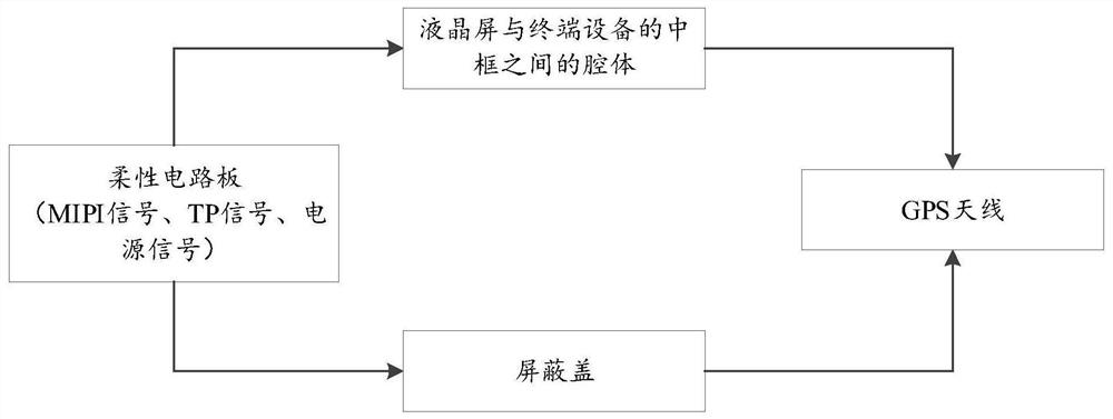 Reciprocity principle-based simulation method for electromagnetic interference evaluation and computer equipment