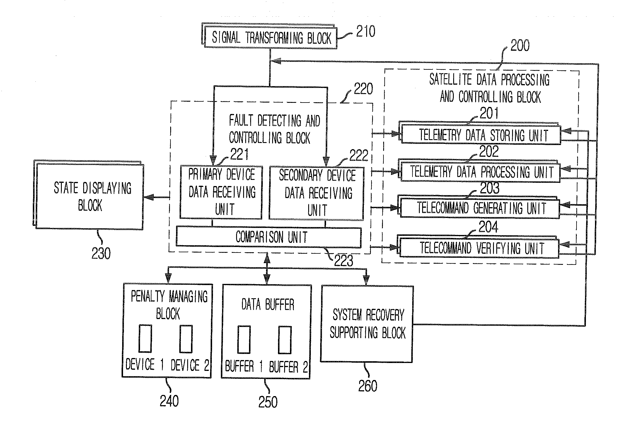 Apparatus and method for diagnosing fault and managing data in satellite ground system