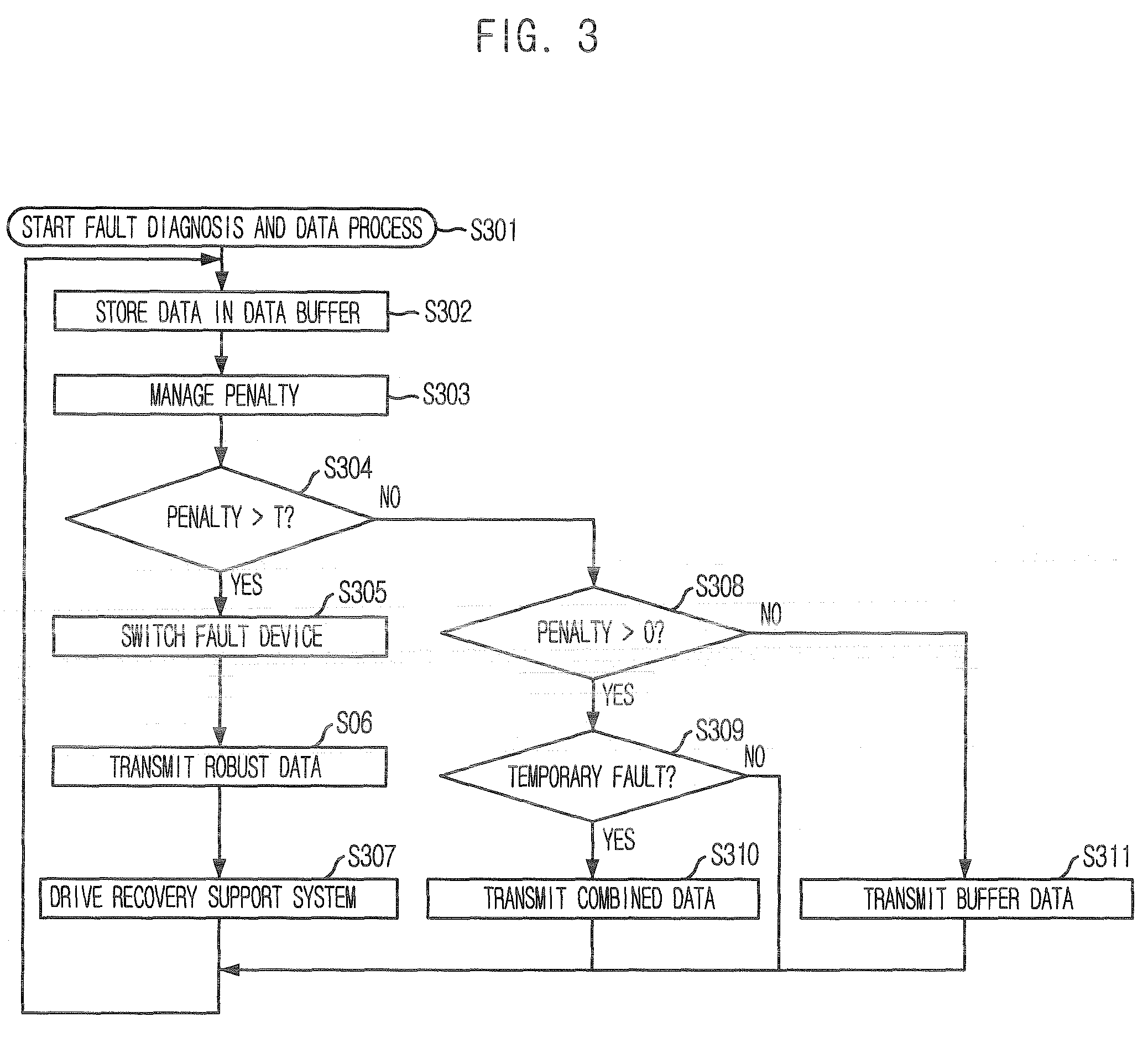 Apparatus and method for diagnosing fault and managing data in satellite ground system