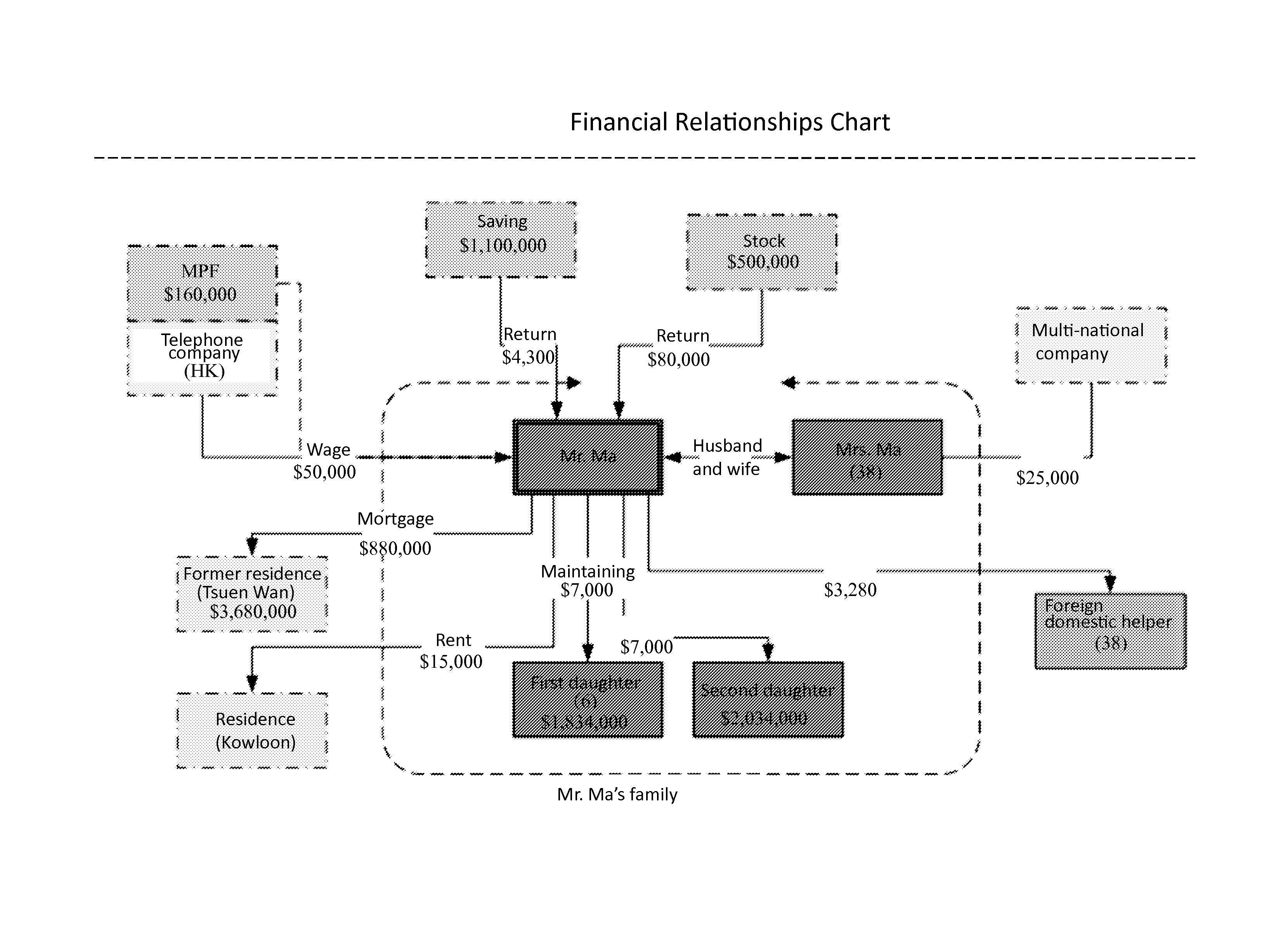 Life element guiding and financial planning system