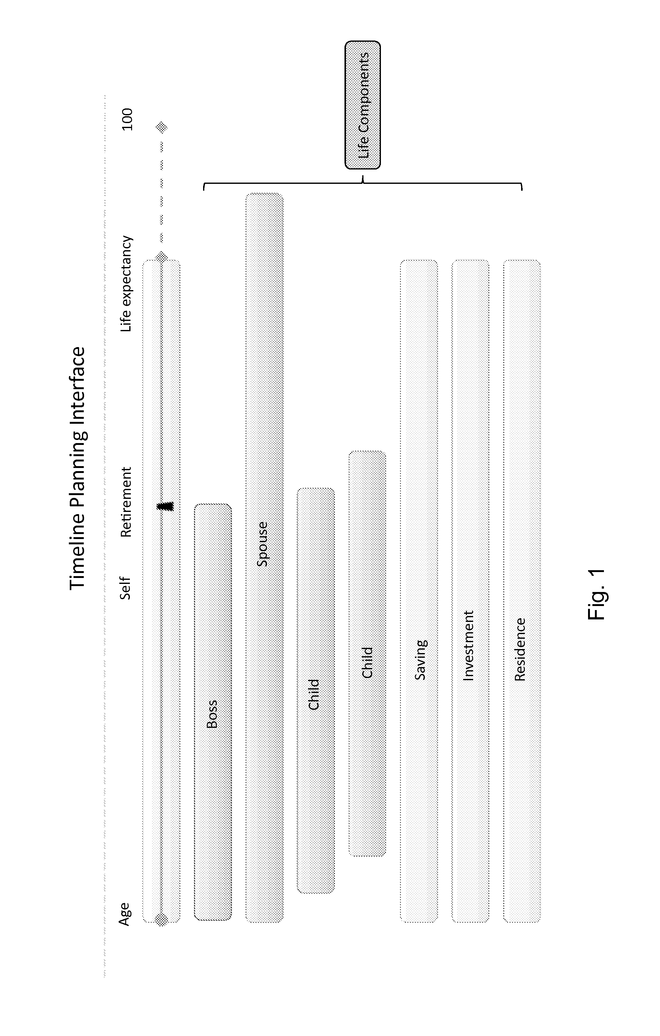 Life element guiding and financial planning system