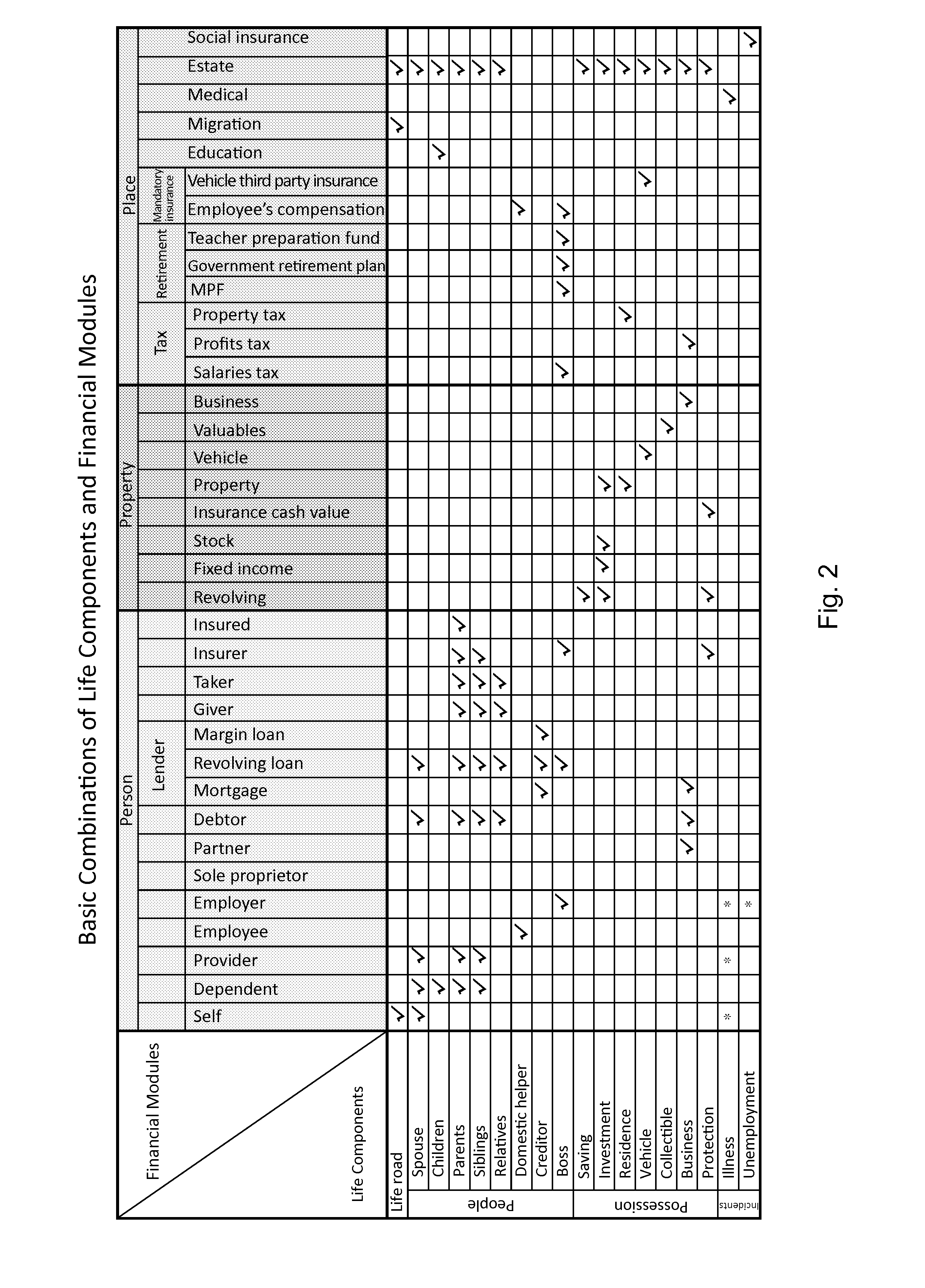 Life element guiding and financial planning system