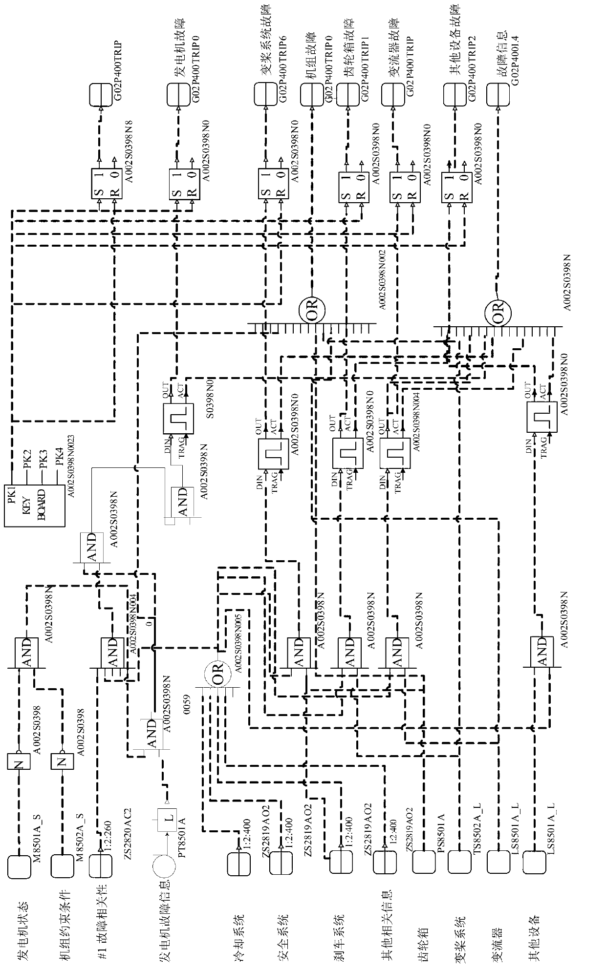 Wind generating set fault diagnosis method and system