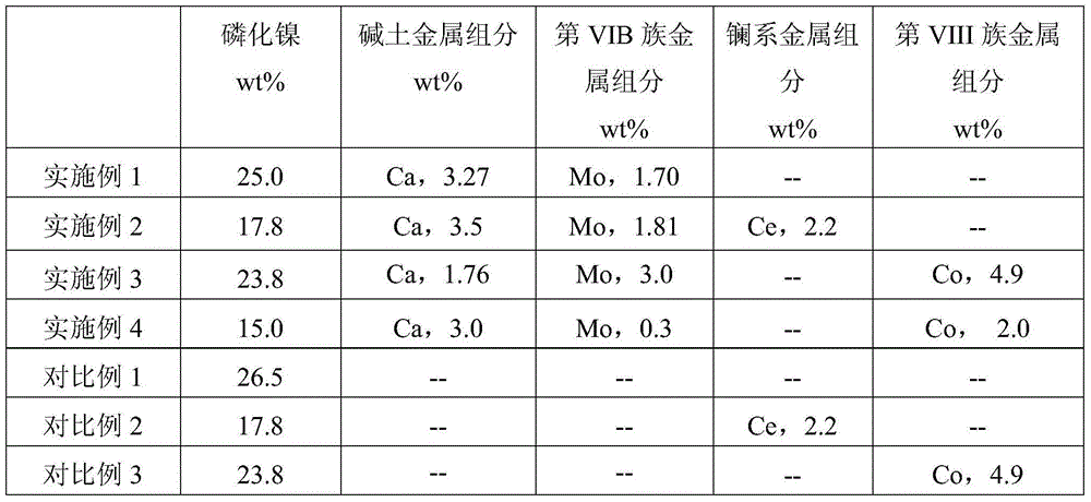 Hydrodesulfurization catalyst, preparation method and applications thereof