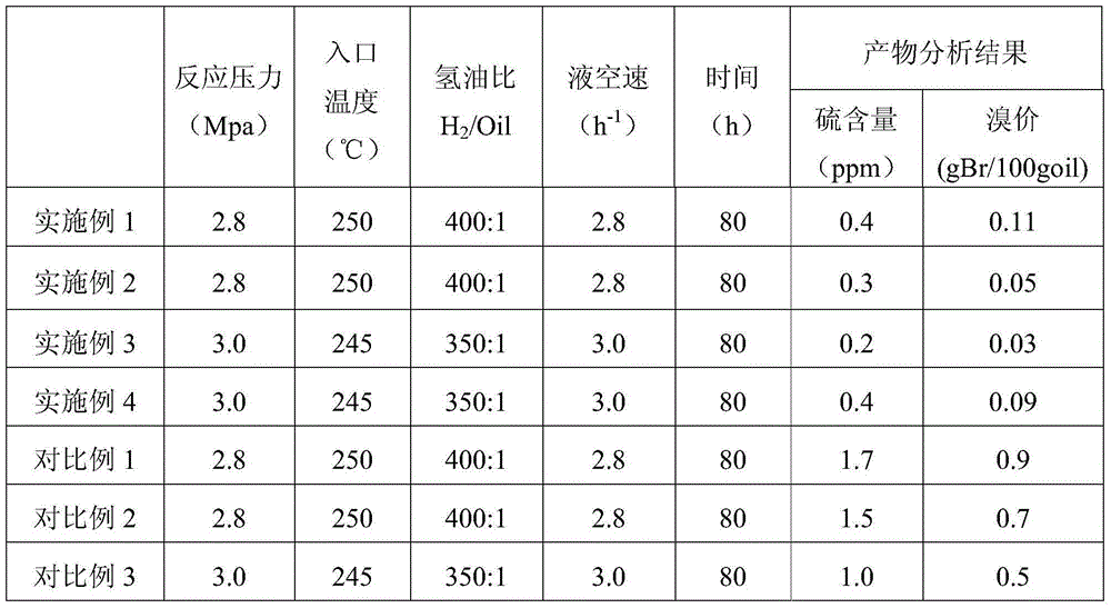 Hydrodesulfurization catalyst, preparation method and applications thereof