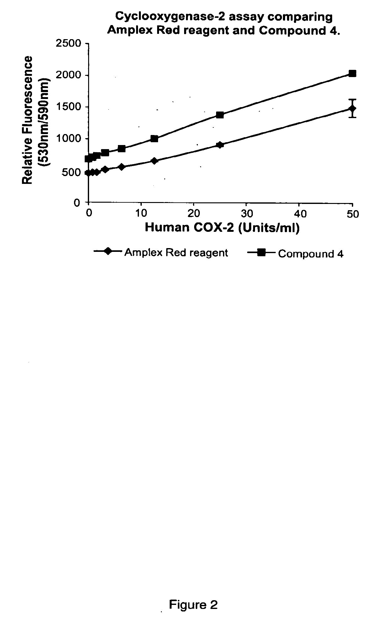 Fluorinated resorufin compounds and their application