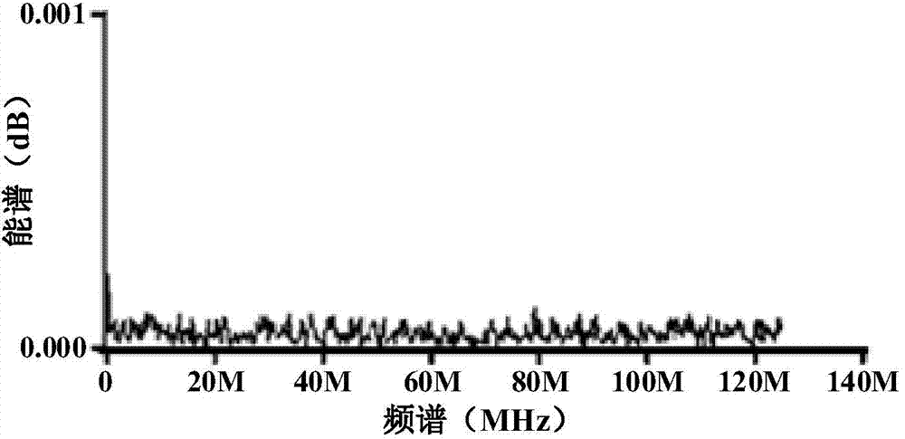 Detection and evaluation device and method for partial discharge of direct current XLPE cables