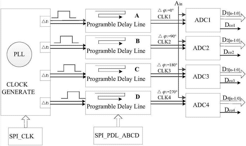 Data caching and reproduction system for time-interleaved analog to digital conversion system