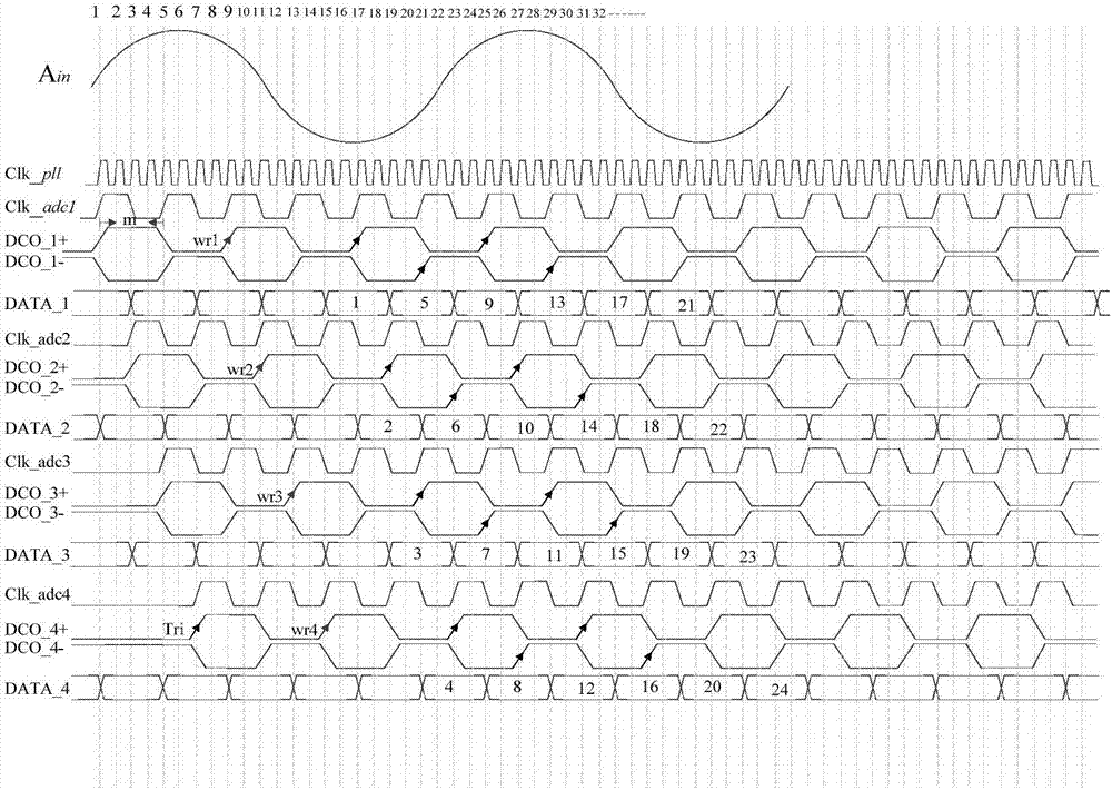 Data caching and reproduction system for time-interleaved analog to digital conversion system