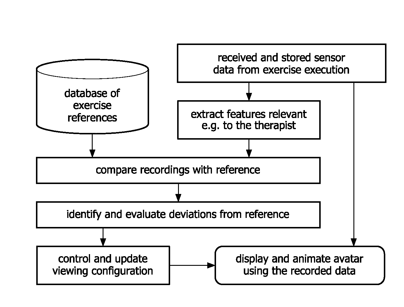 Method and system for selecting the viewing configuration of a rendered figure