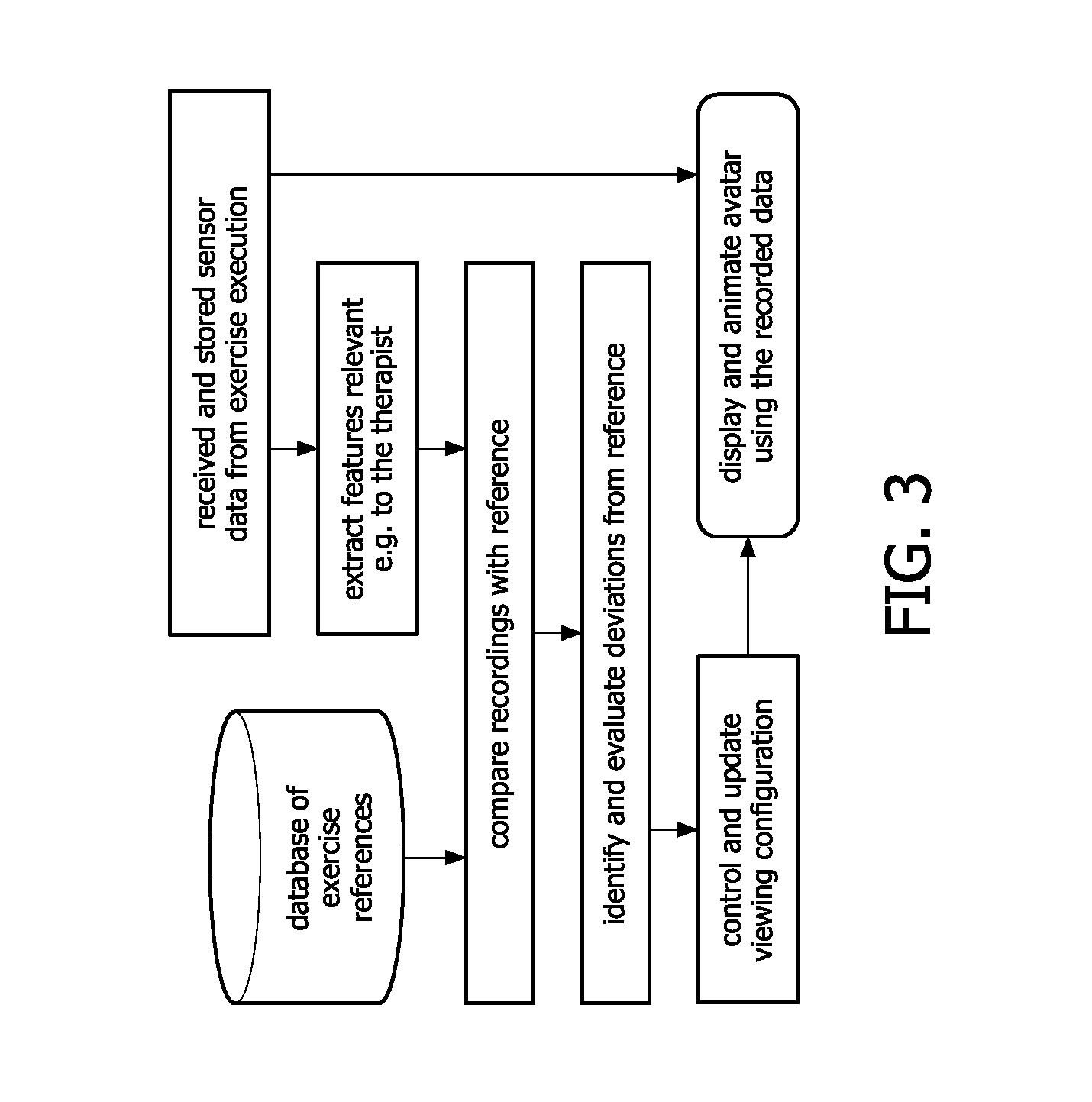 Method and system for selecting the viewing configuration of a rendered figure