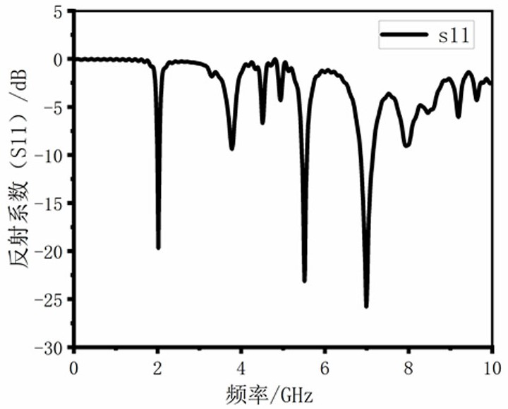 Novel multiband high-gain hexagonal slotted microstrip patch antenna