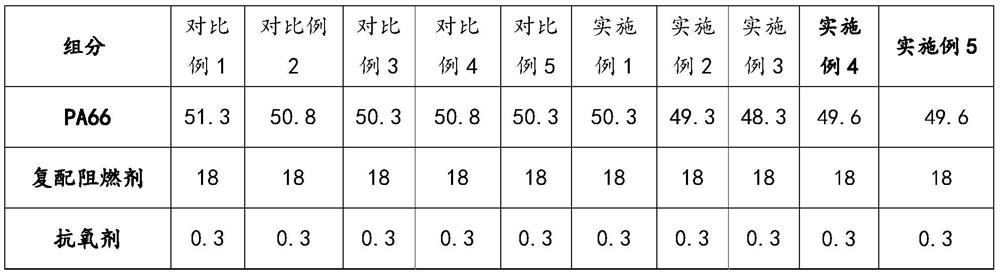 Anti-yellowing low-mold-scale halogen-free flame-retardant polyamide composite material and preparation method thereof