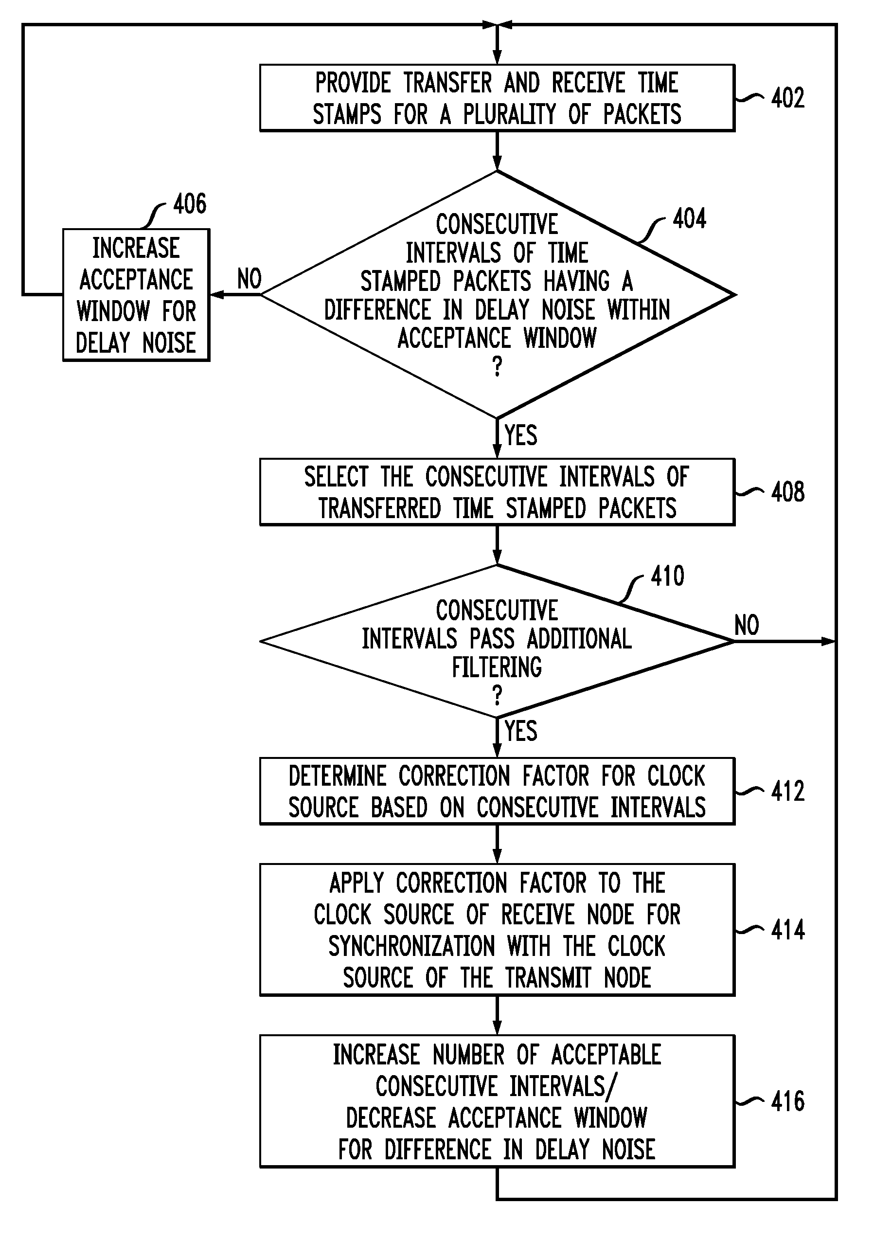 Methods and apparatus for unidirectional timing message transport over packet networks