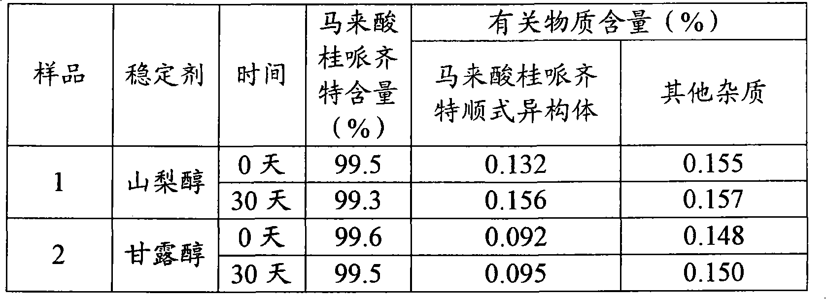 Cinepazide maleate injection and preparation method thereof