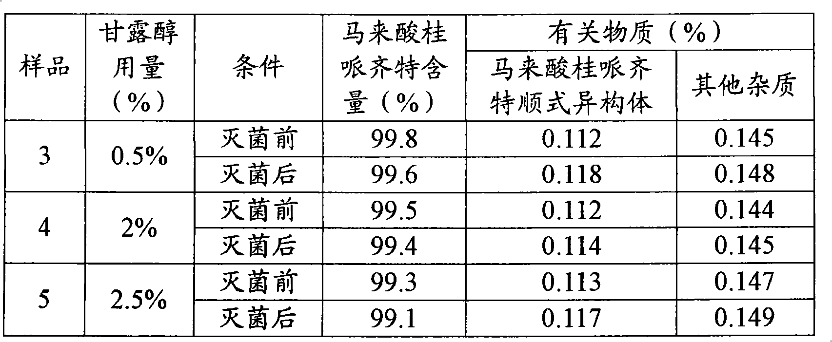 Cinepazide maleate injection and preparation method thereof