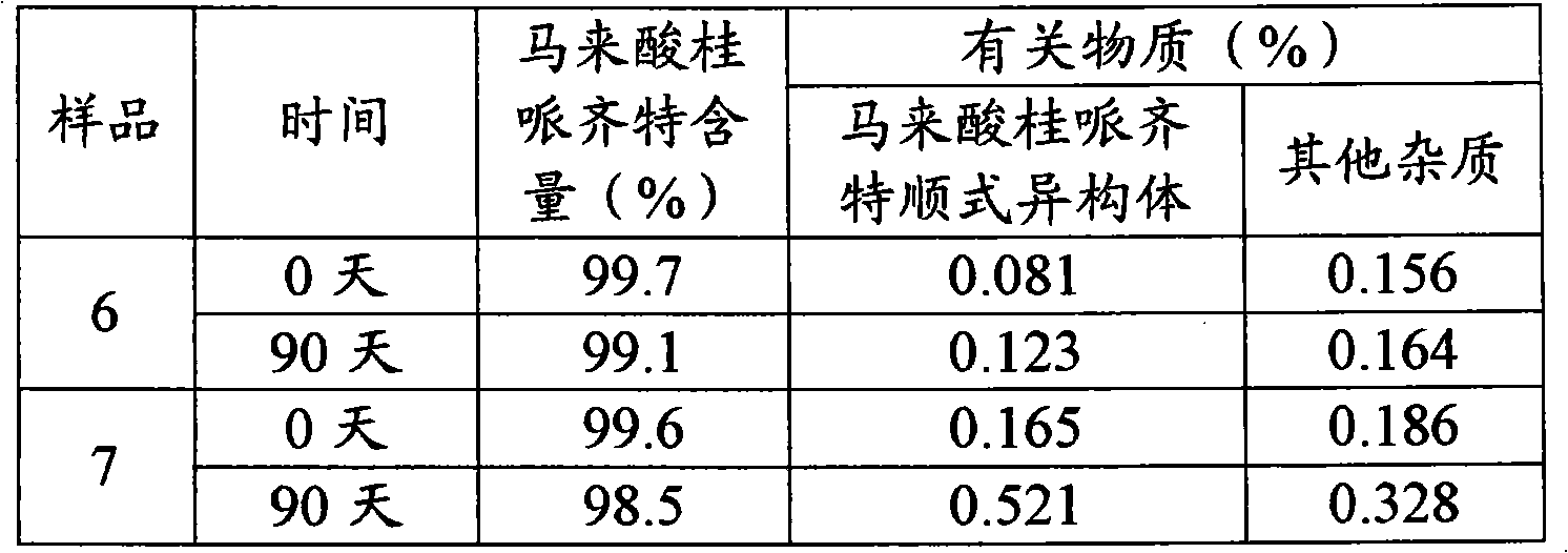 Cinepazide maleate injection and preparation method thereof