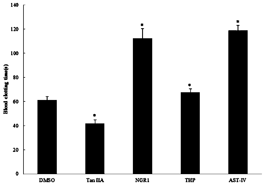 Compound anti-inflammatory and analgesic medicine for lowering side effects of rofecoxib and application of compound anti-inflammatory analgesic medicine