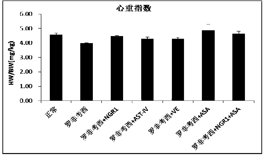 Compound anti-inflammatory and analgesic medicine for lowering side effects of rofecoxib and application of compound anti-inflammatory analgesic medicine