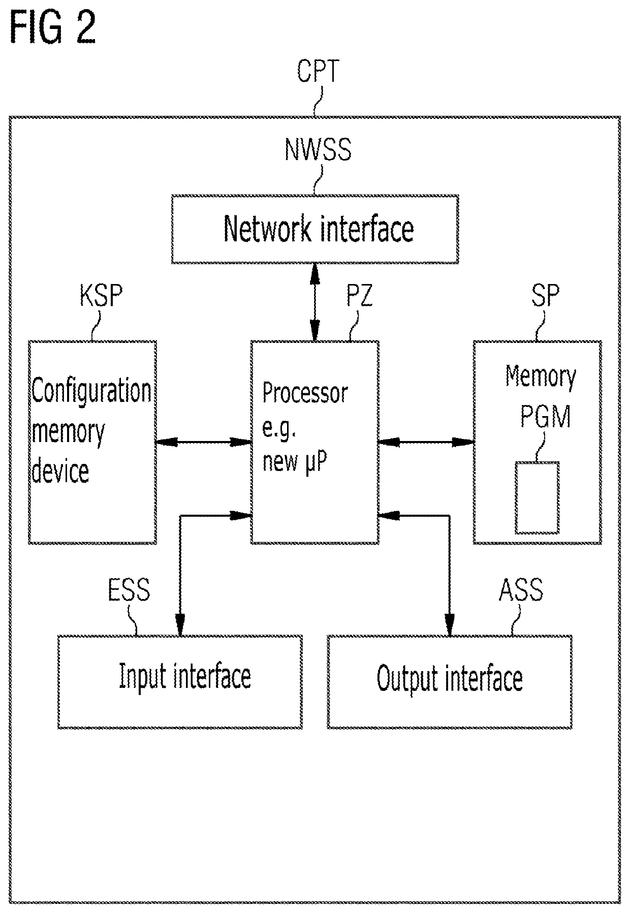 Method and computer for cryptographically protecting control communication in and/or service access to IT systems, in particular in connection with the diagnosis and configuration in an automation, control or supervisory system