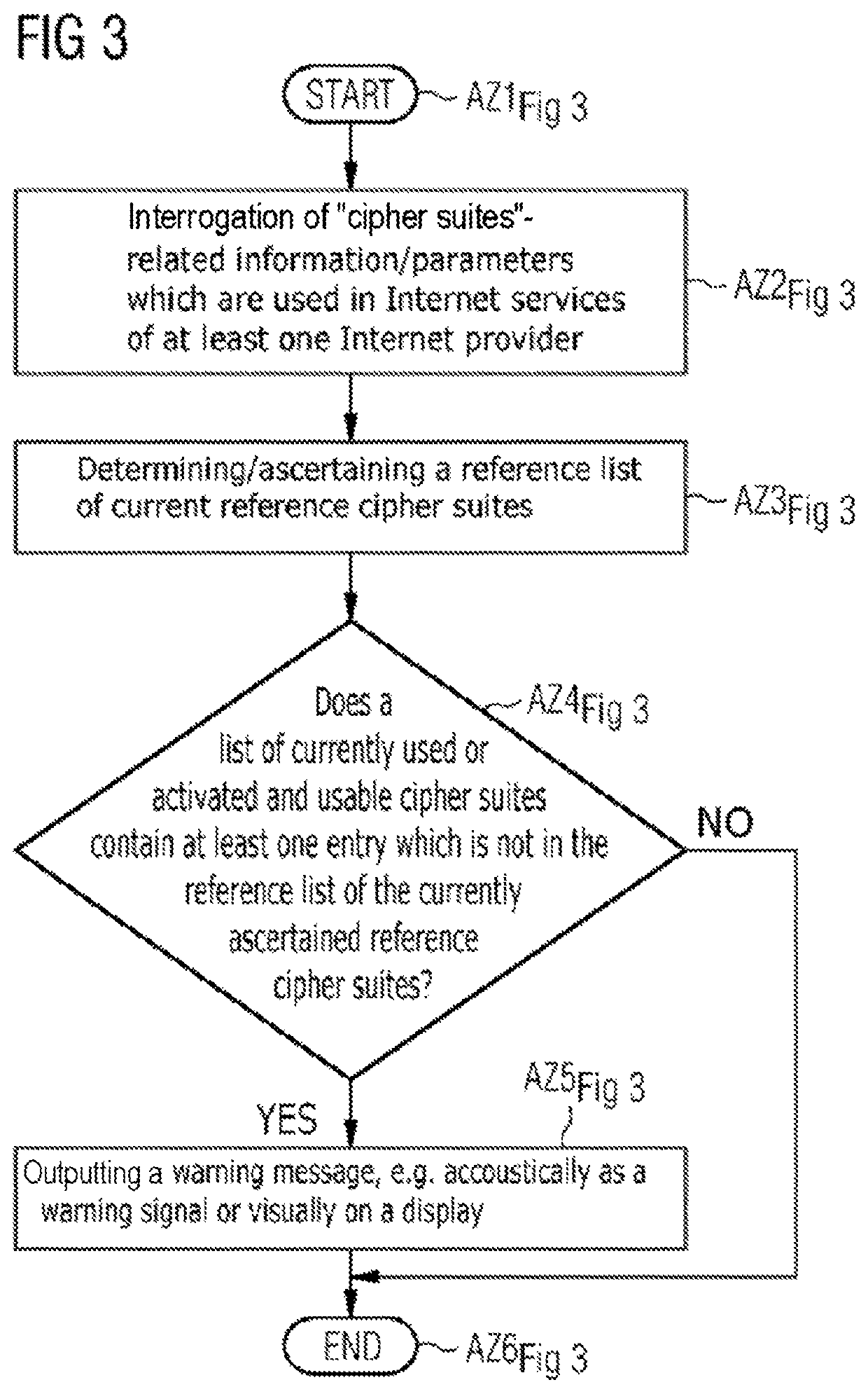 Method and computer for cryptographically protecting control communication in and/or service access to IT systems, in particular in connection with the diagnosis and configuration in an automation, control or supervisory system