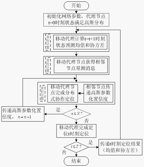 A Distributed Volumetric Kalman Filter Collaborative Localization Method Based on Confidence Transfer