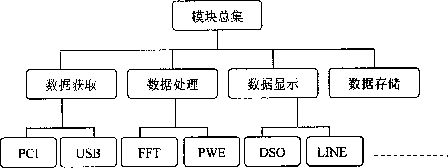 Automatic generation method for virtual instrument software