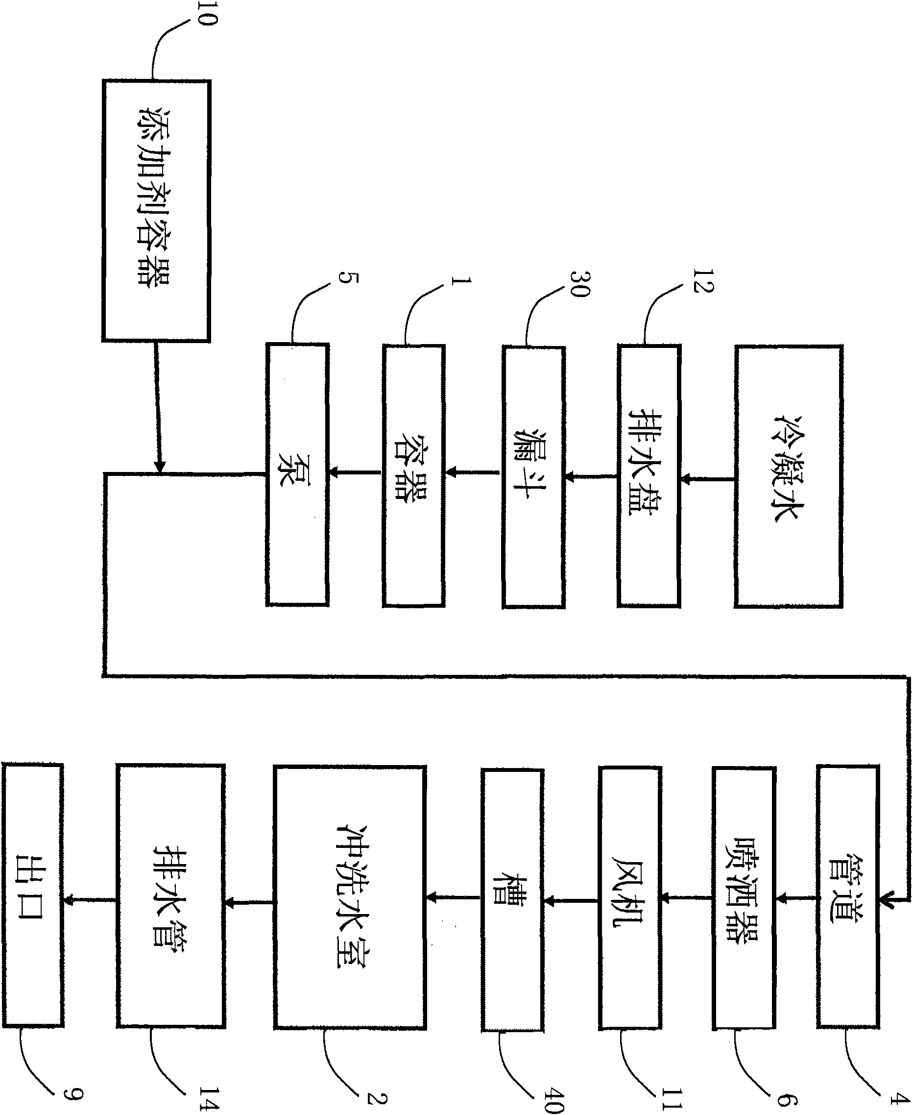 Method and system for maintenance of an air-condition unit