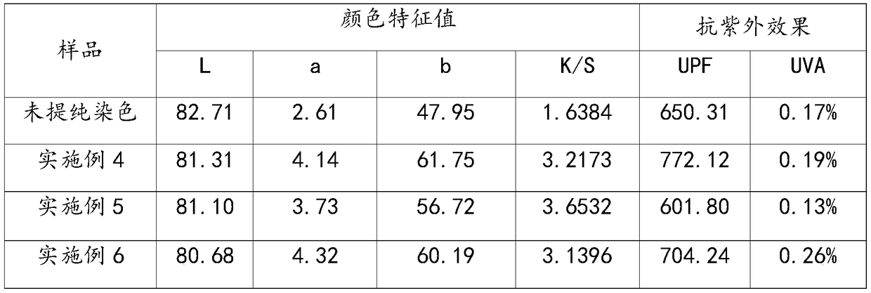 Dyeing method utilizing natural pigment of cudrania tricuspidata