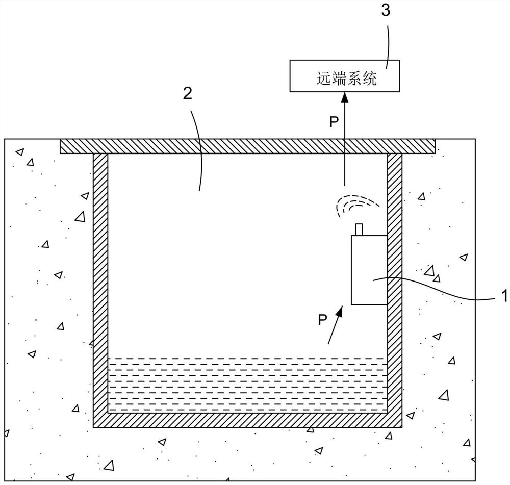 Regional flow wireless data transmission method