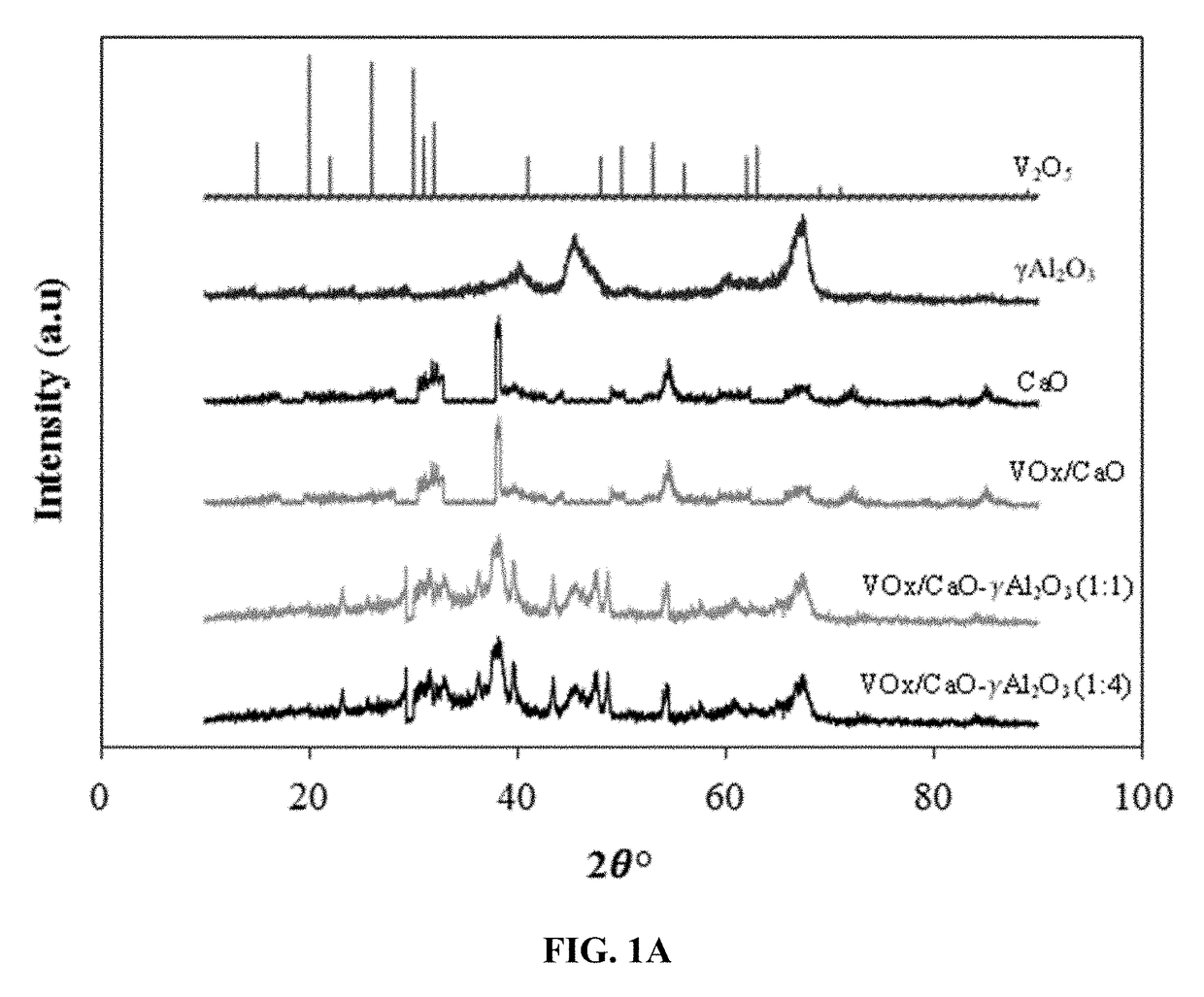 Fluidizable vanadium catalyst for oxidative dehydrogenation of alkanes to olefins in a gas phase oxygen free environment