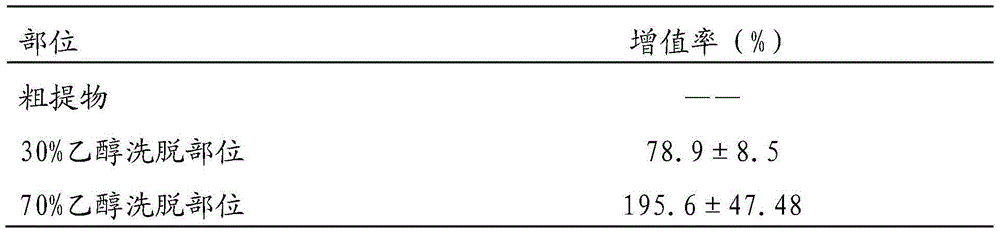 Leontopodium haplophylloides extract and application thereof