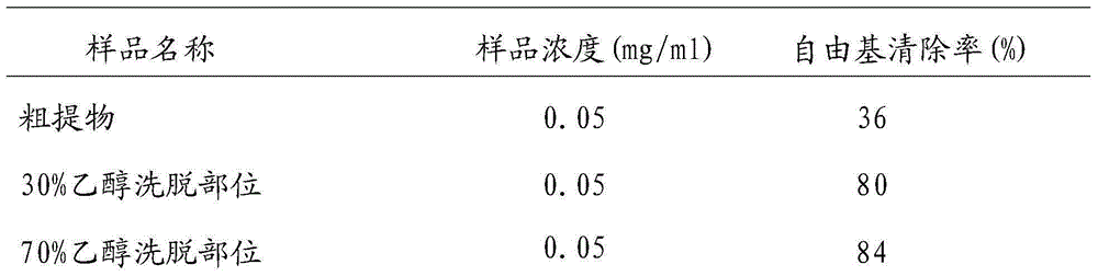 Leontopodium haplophylloides extract and application thereof