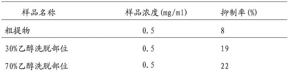 Leontopodium haplophylloides extract and application thereof