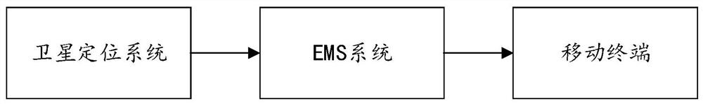 A Control Scheduling System Based on Large Structural Parts Transfer Equipment