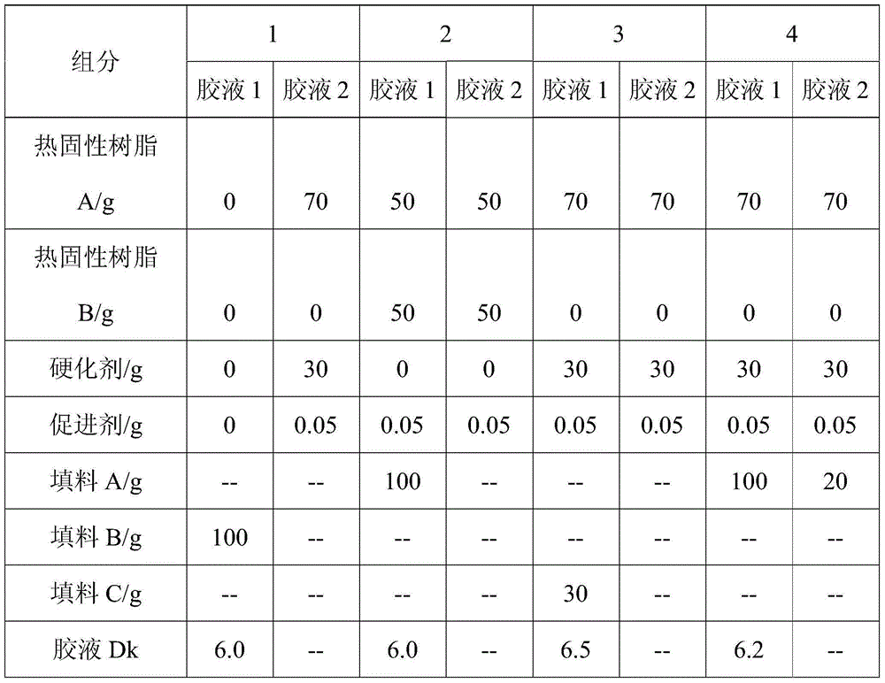 Thermosetting resin sandwich preimpregnation body and preparation method thereof, and copper-clad plate