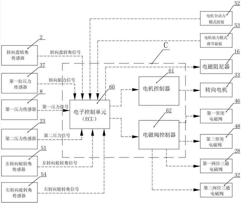 Multi-mode Automotive Steering-by-Wire System