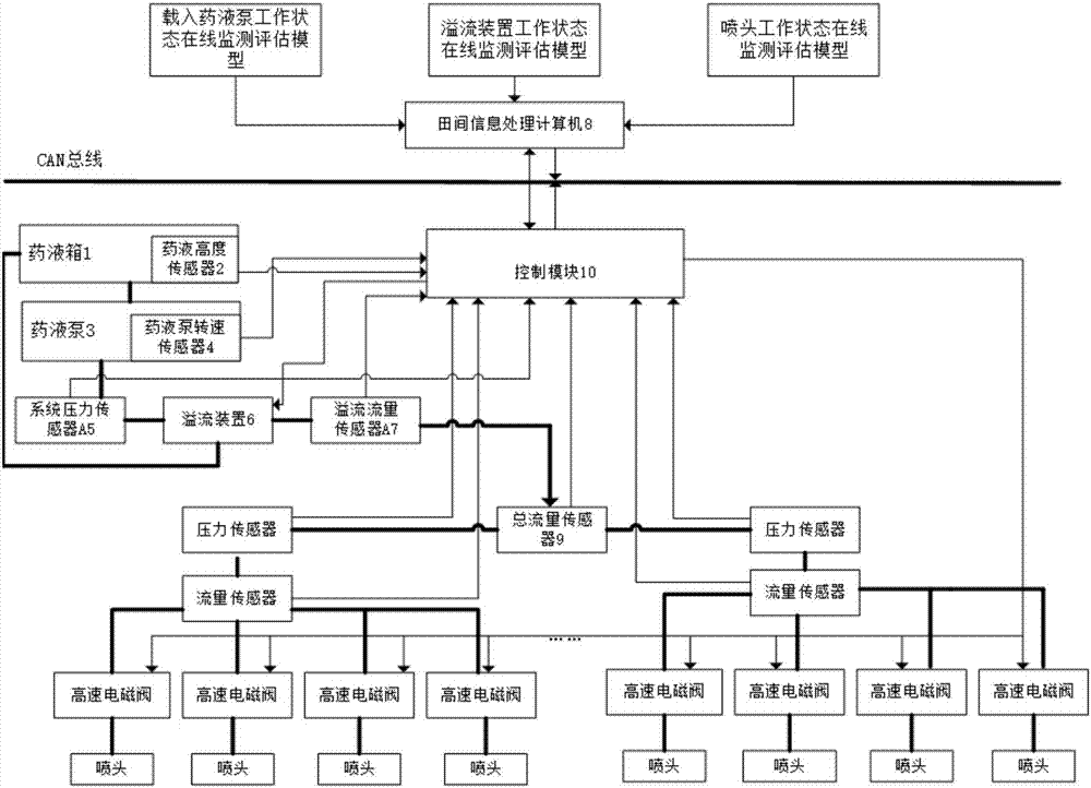 On-line evaluation and optimization system for operating status of PWM variable drug applicator