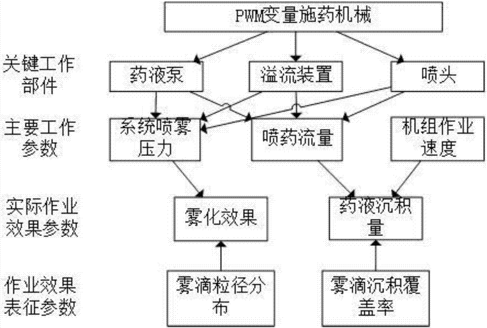 On-line evaluation and optimization system for operating status of PWM variable drug applicator