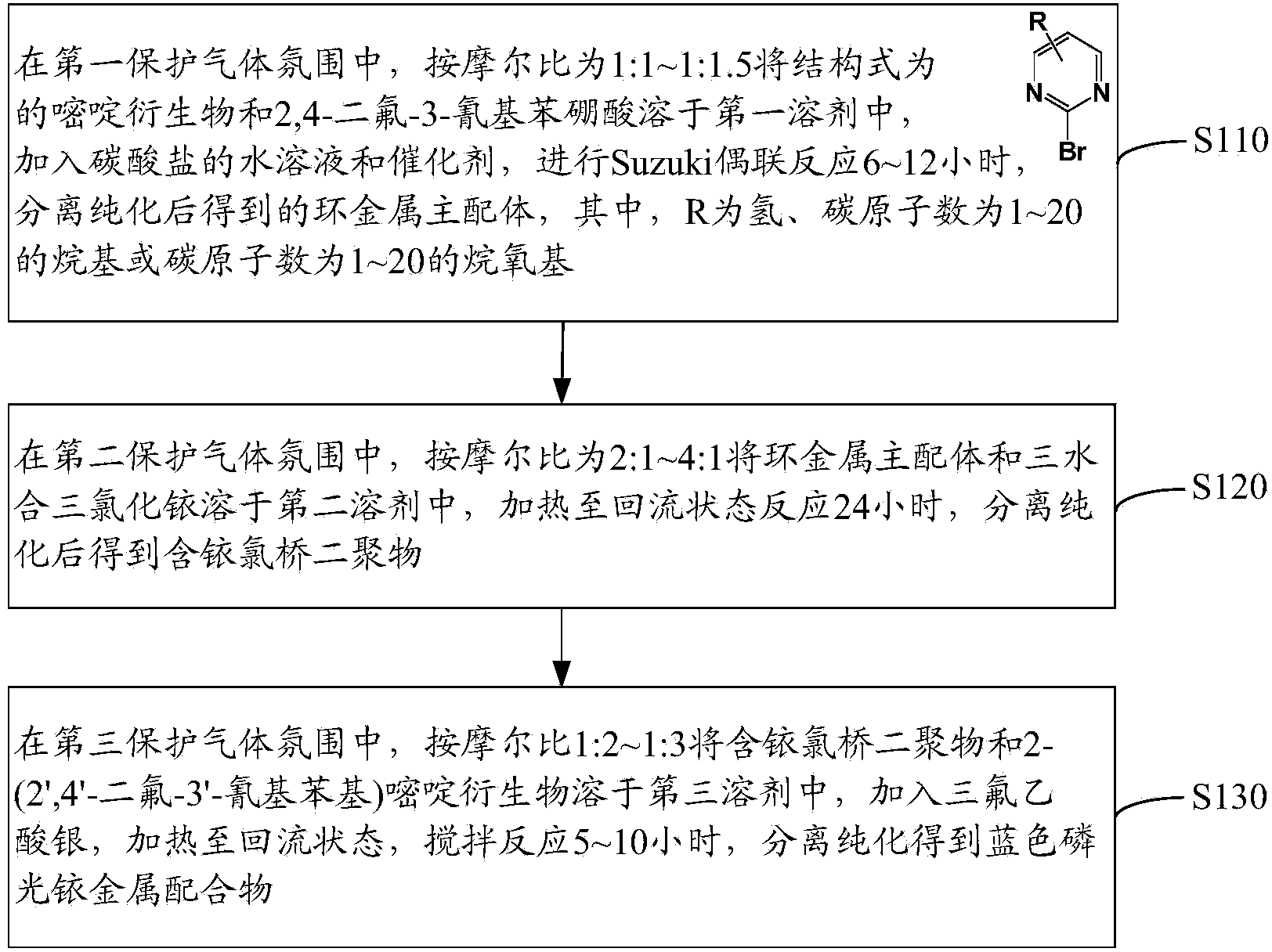 Blue phosphorescent iridium metal complex and preparation method thereof and organic electroluminescent device